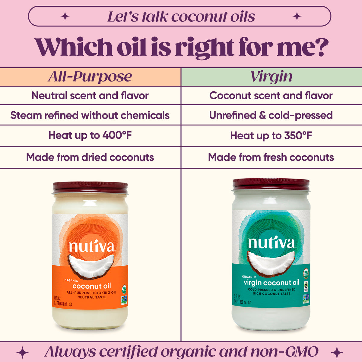 Virgin Vs Refined Coconut Oil 5 Things You Need To Know Nutiva