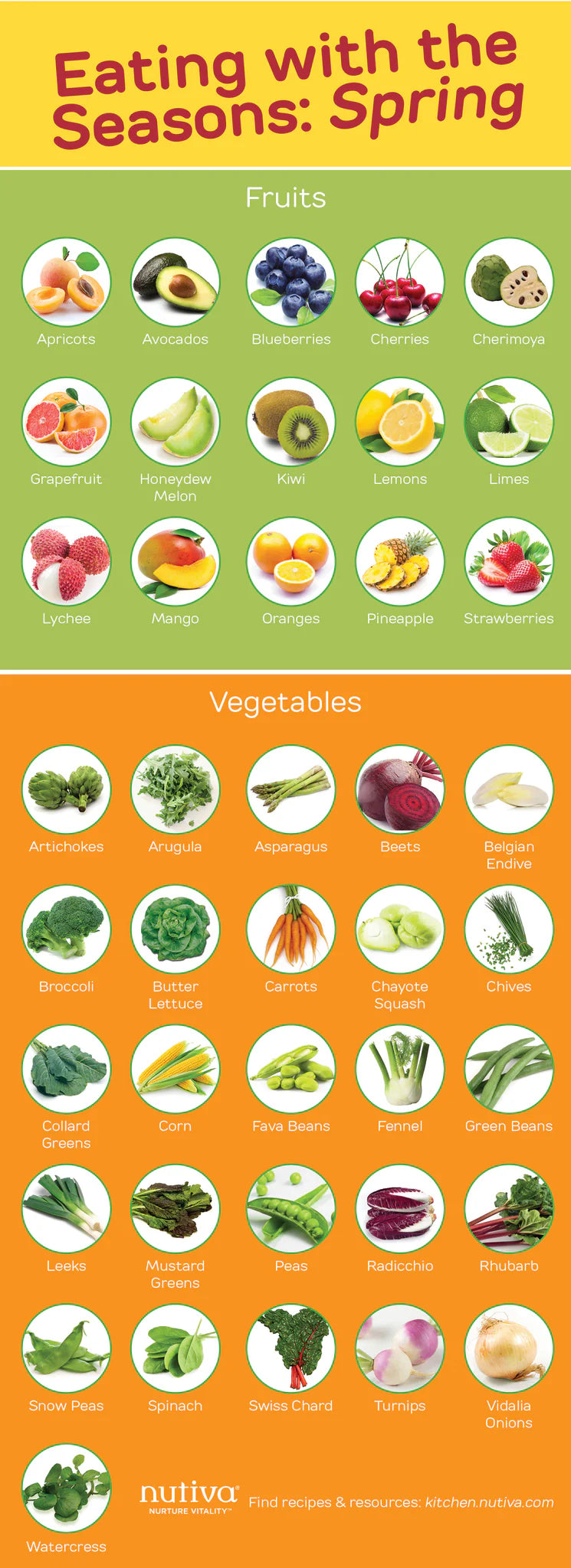 Eating with the Seasons: Spring