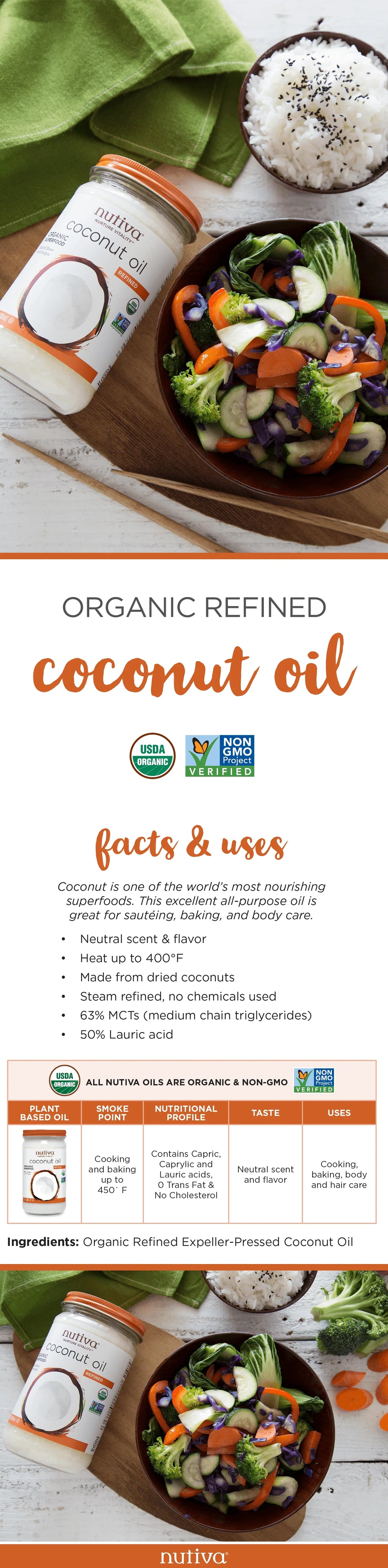 Introducing Nutiva Organic Refined Coconut Oil